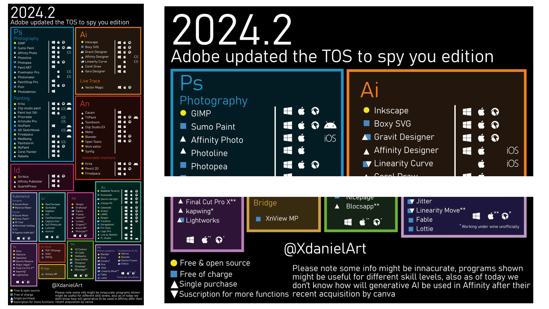 Adobe Alternatives - @XdanielArt on X, Jun 8 2024, archived at https://www.are.na/block/28639995